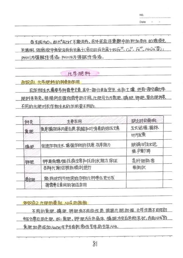 中考酸碱盐重点归纳,中考酸碱盐压轴题视频讲解