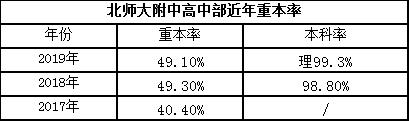 南山名校,北师大附中深圳南山分校
