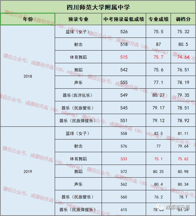 成都最好的十大高中学校是哪个,成都哪些高中学校比较好