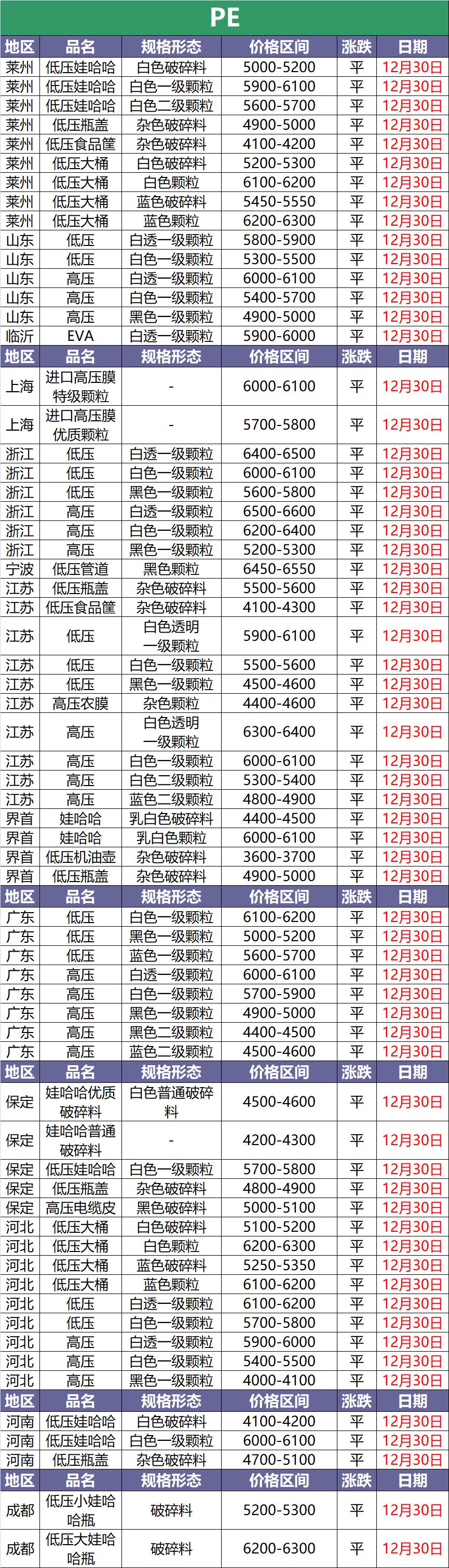 现在5月20日废塑料什么价,11月3日废塑料价格