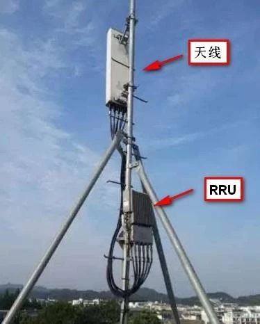 一文看懂5g,5g接入网由哪些网元组成