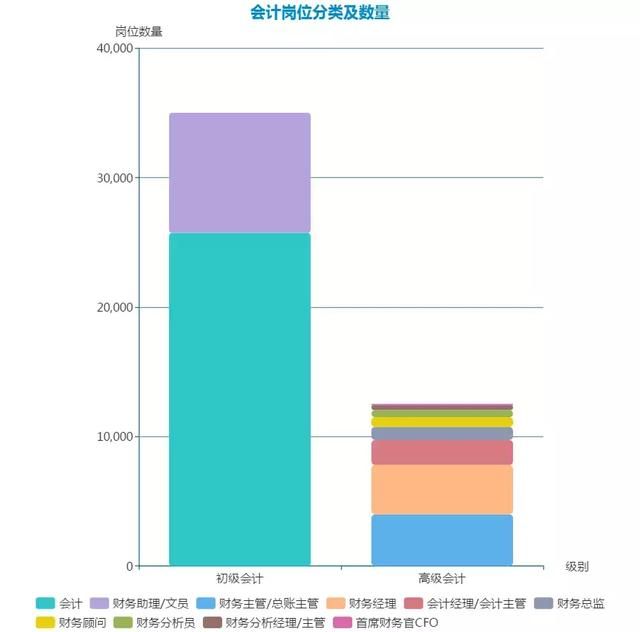 会计行业现状调查,会计市场饱和吗