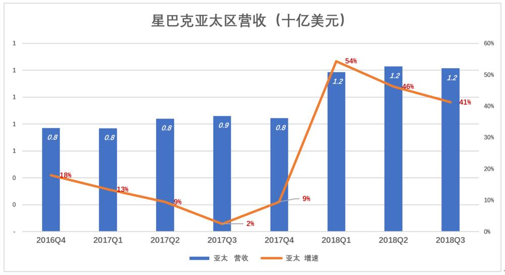 星巴克在中国会改姓吗？