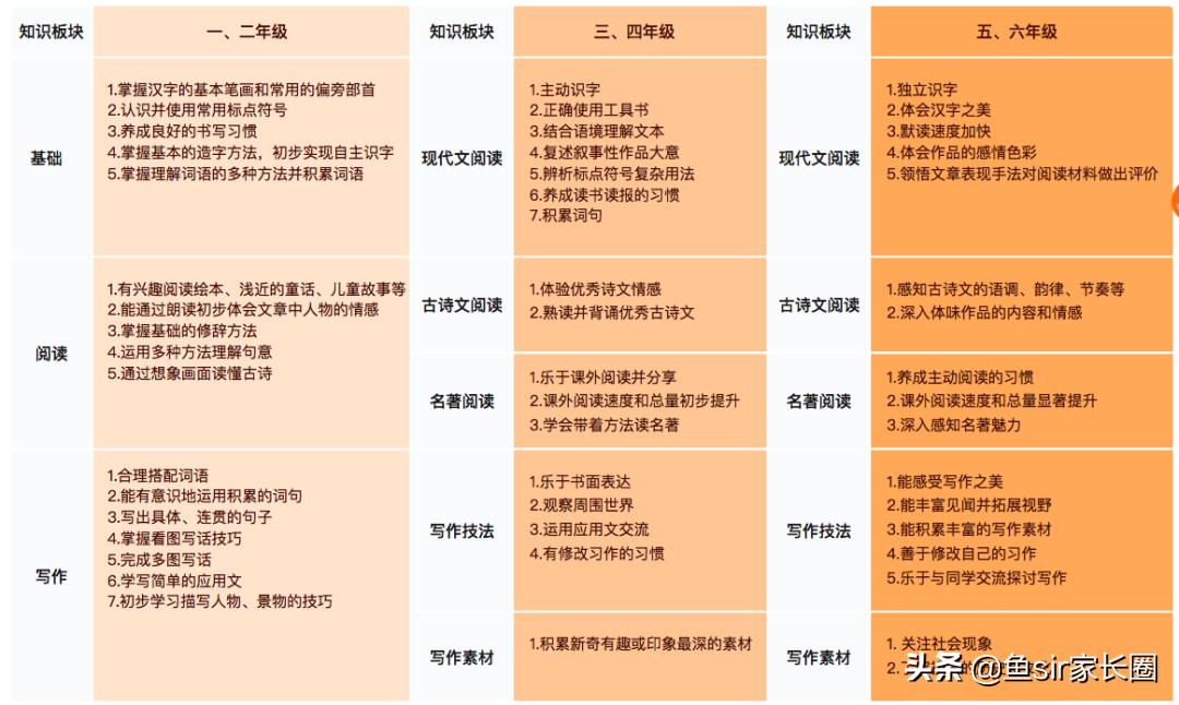 “当红炸子鸡”猿辅导网课靠谱吗？亲身体验后，给你2点忠告