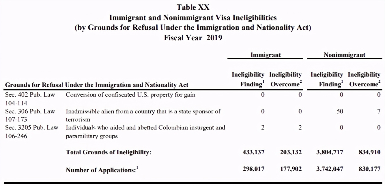 拒签美国签证的原因,公派美国博士留学签证拒签怎么办