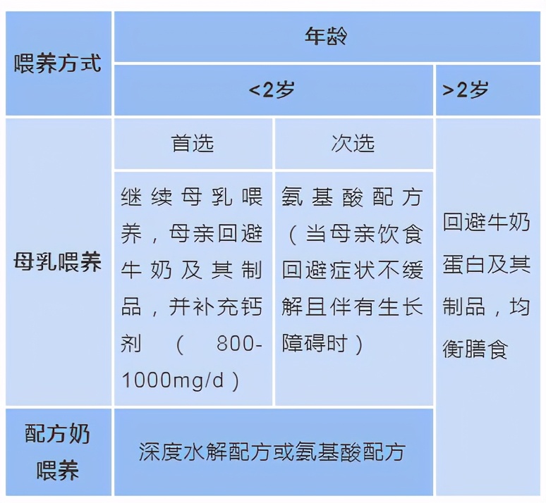 宝宝喝母乳为什么会牛奶蛋白过敏,喝奶过敏一直到23岁还过敏