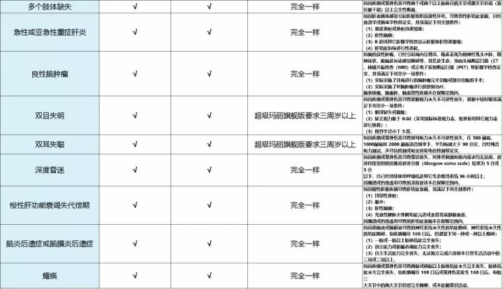 各大保险真的有必要买吗,中国的保险还有人买吗
