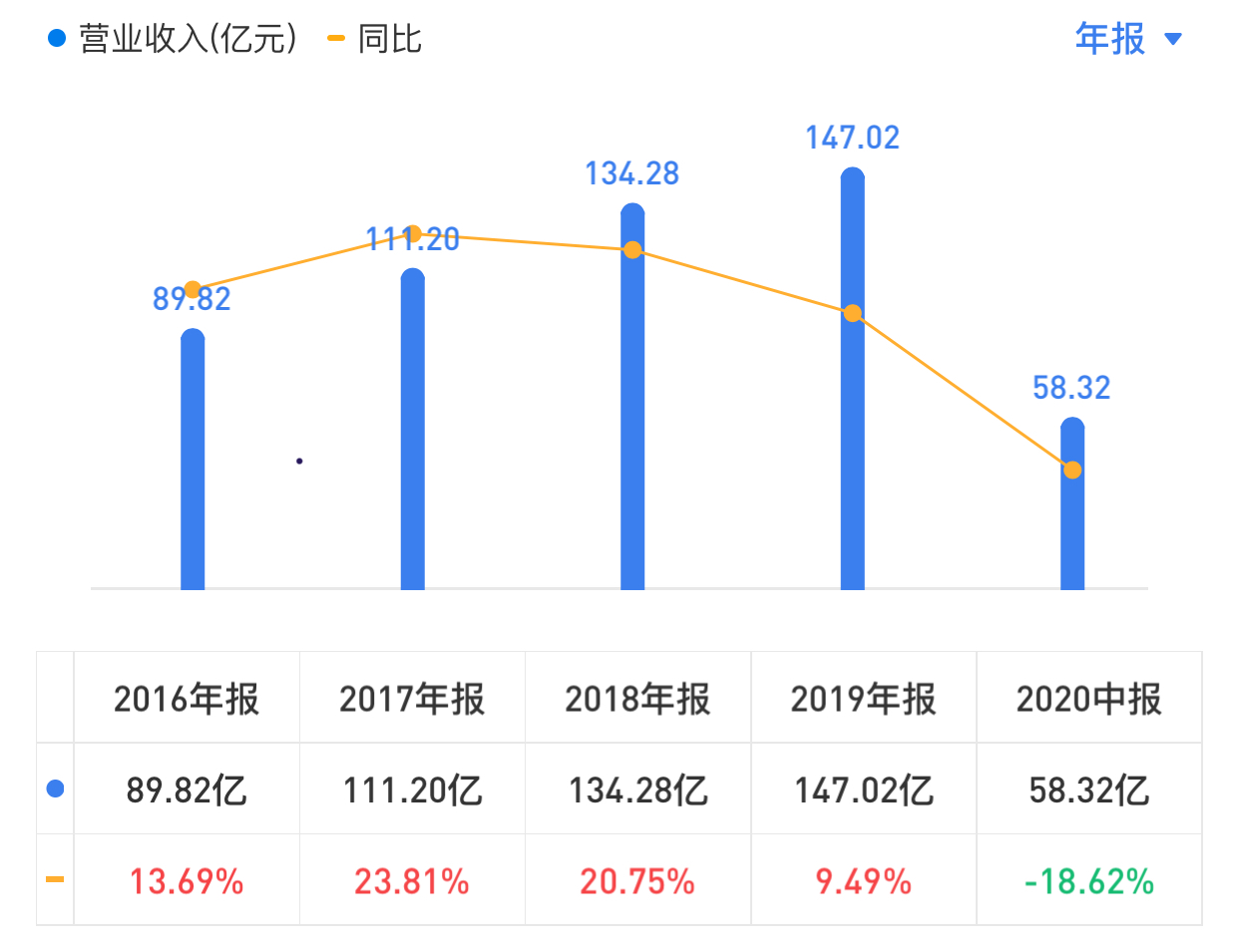 华润三九，耐心持有
