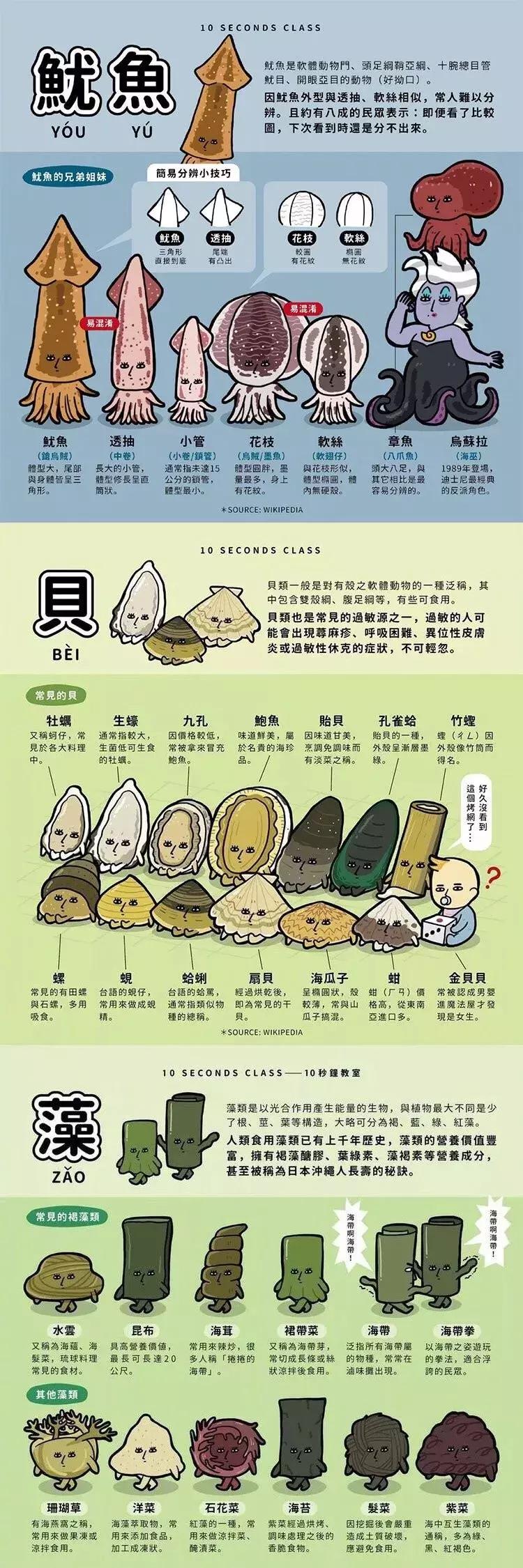 二次元科普视频全集,二次元科普视频讲解
