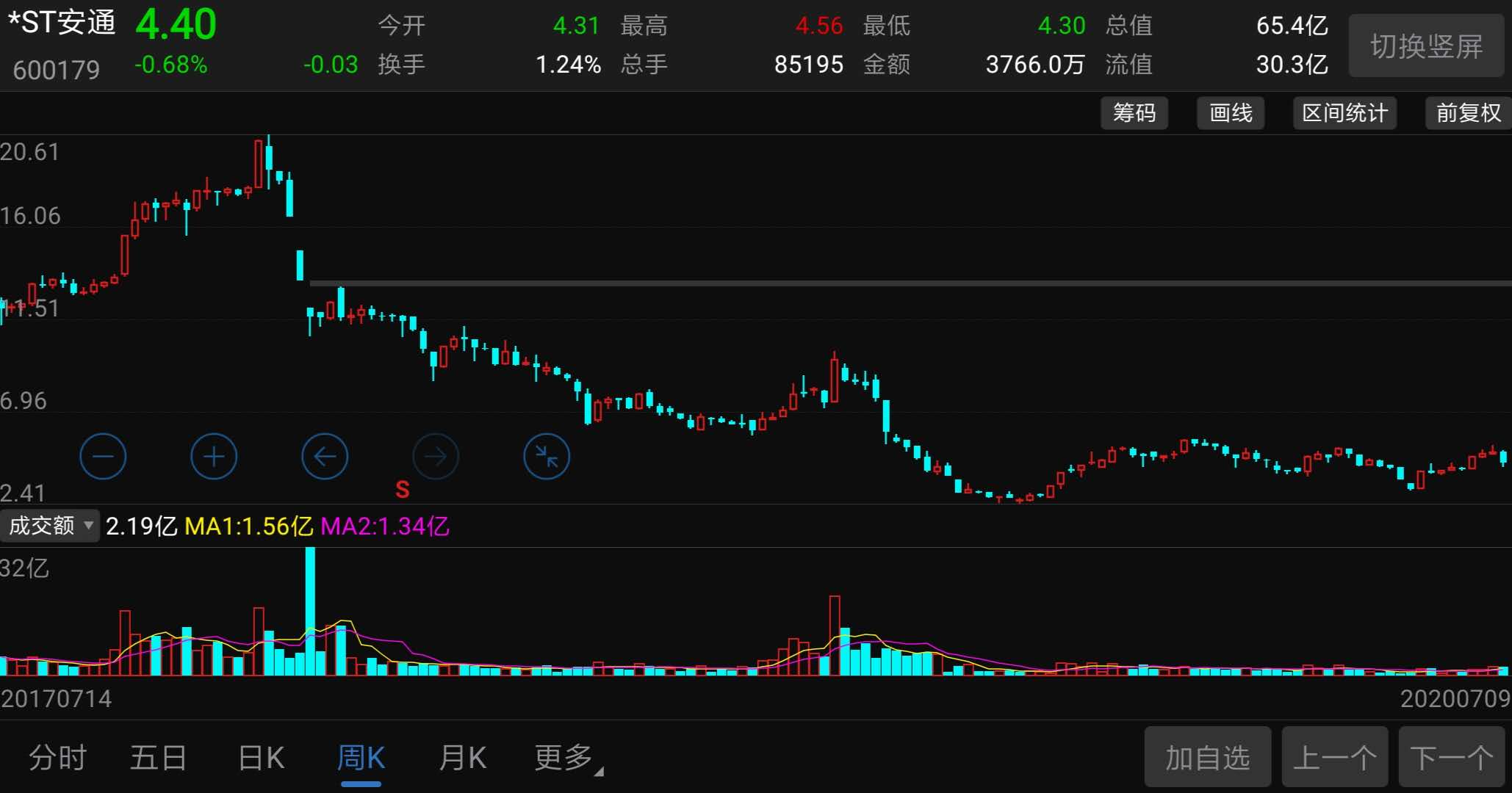 又一巨头跌落神坛总负债超9000亿,又一巨头倒下财务造假7年