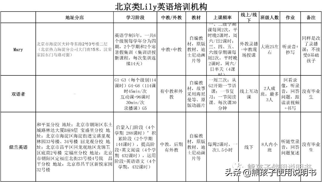 lily英语培训机构,lily英语培训机构还开着吗