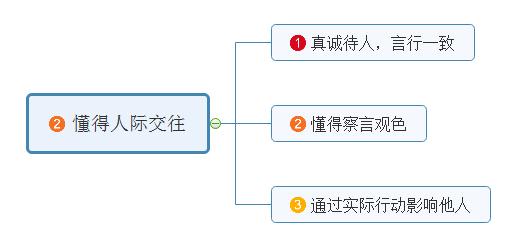 如何让自己在职场上变得优秀,职场如何学习才能变得更优秀