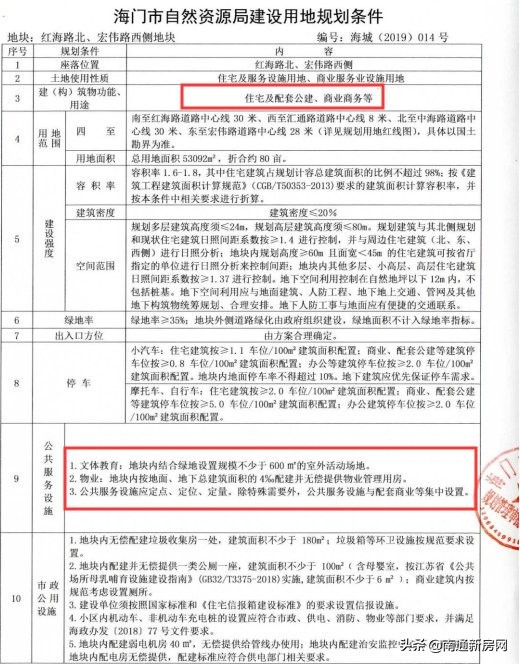 龙信置业夺得海门土拍,海门土拍楼面价