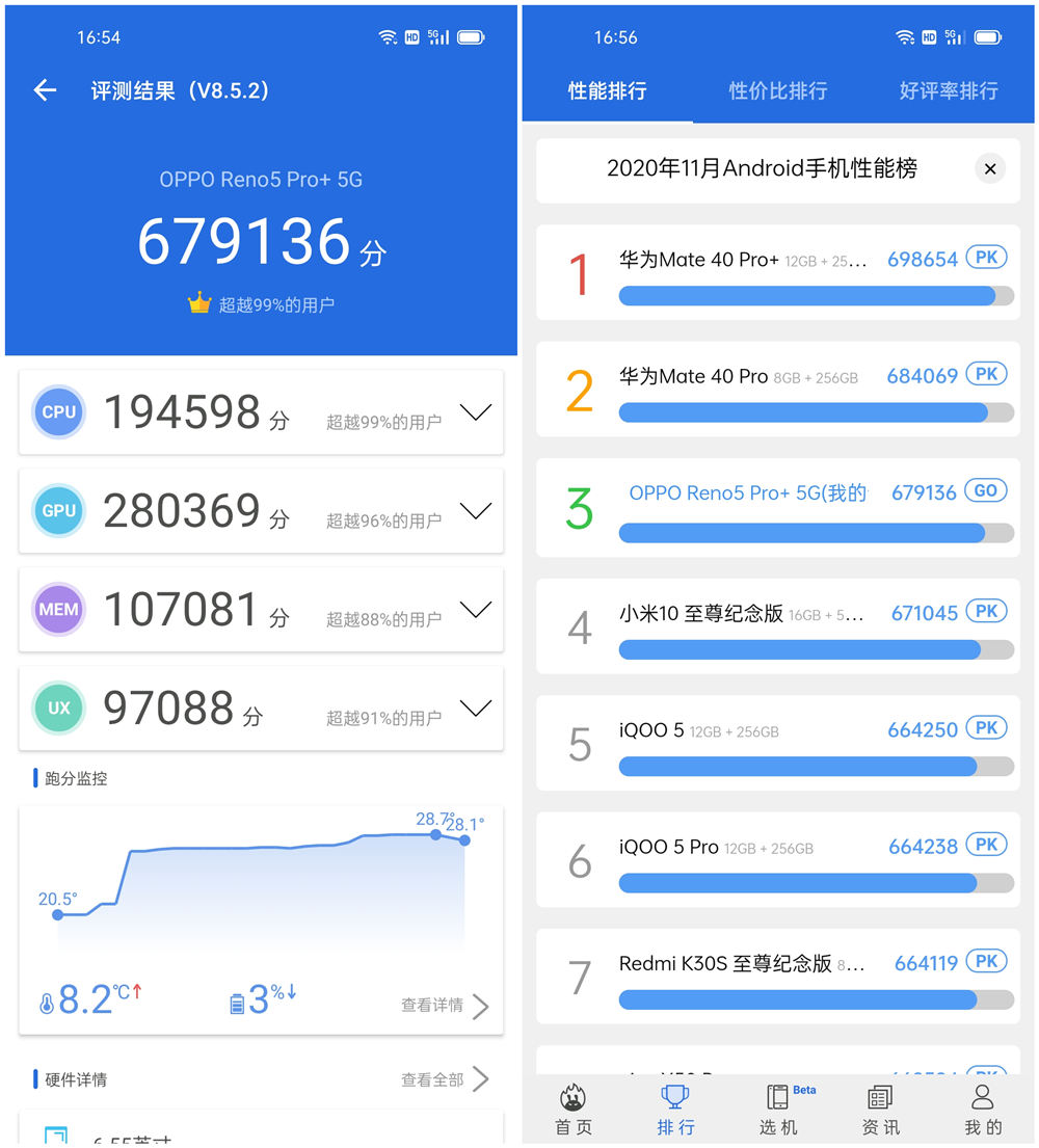 opporeno5pro+璇勬祴灞忓箷,opporeno5pro128g+娴嬭瘎