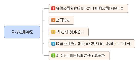 自主创业如何申请扶持,自主创业社保补贴账务处理