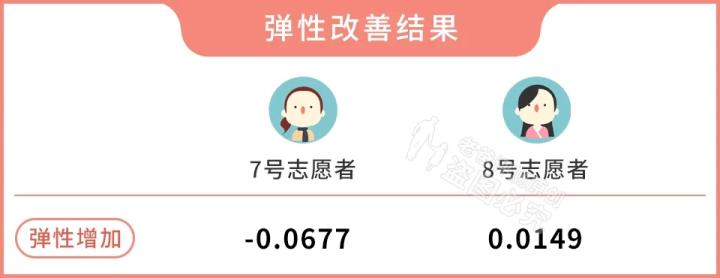 300块的网红美容仪有效果吗,网红家用美容仪测评