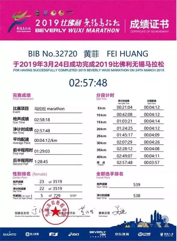 女子马拉松全马中国第一名,全马女生跑了37公里马拉松