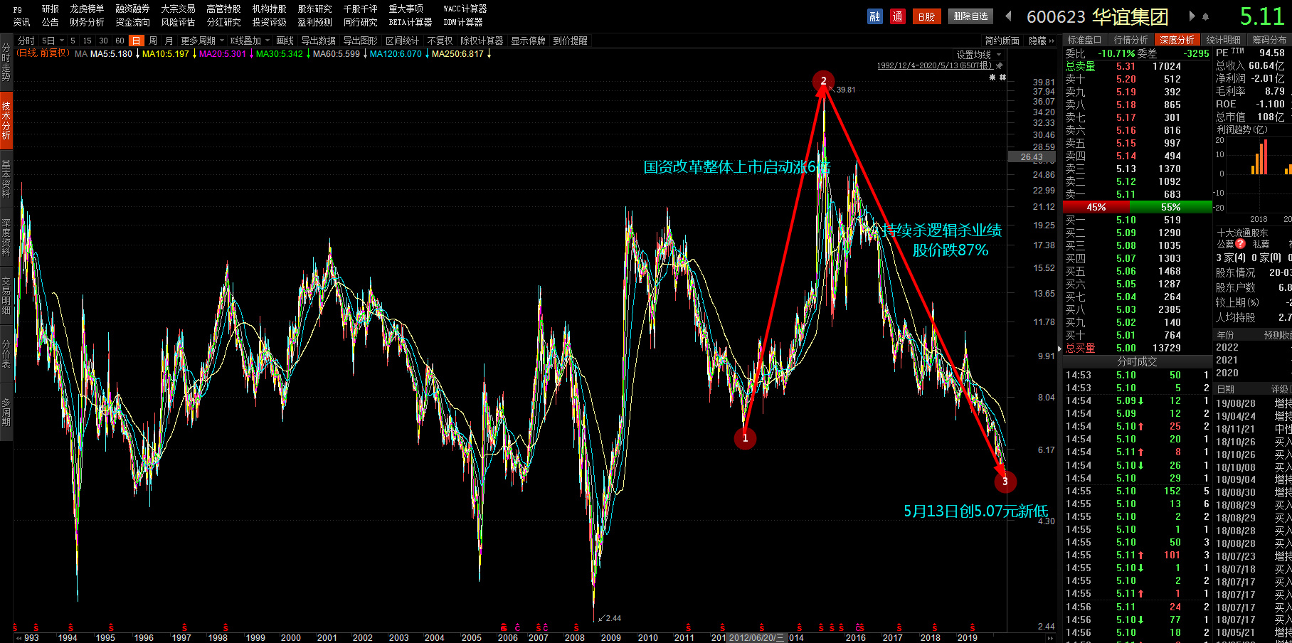 上海国企改革股票,华谊上海国企