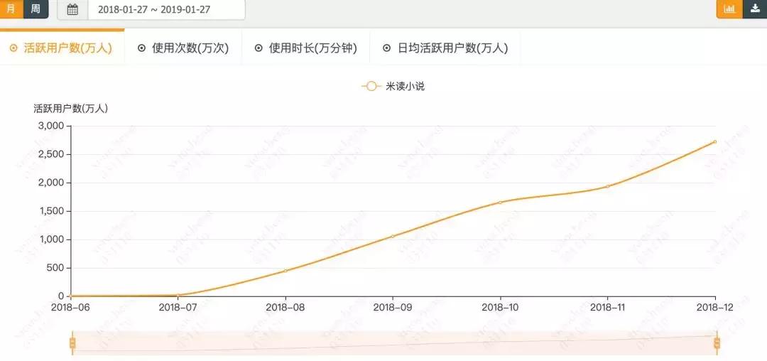 网文未来是免费的吗,免费网文出路