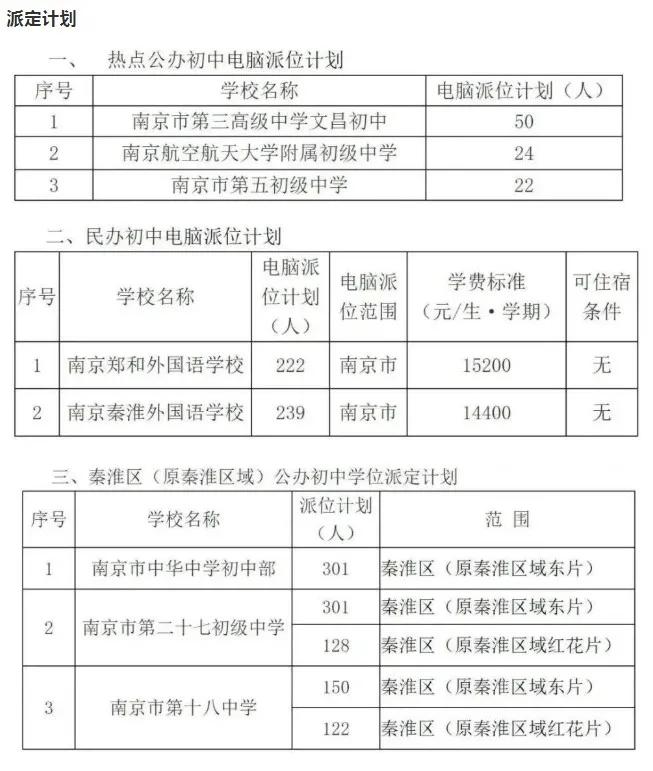 淮安外国语中学入学条件收费,淮安外国语中学中考