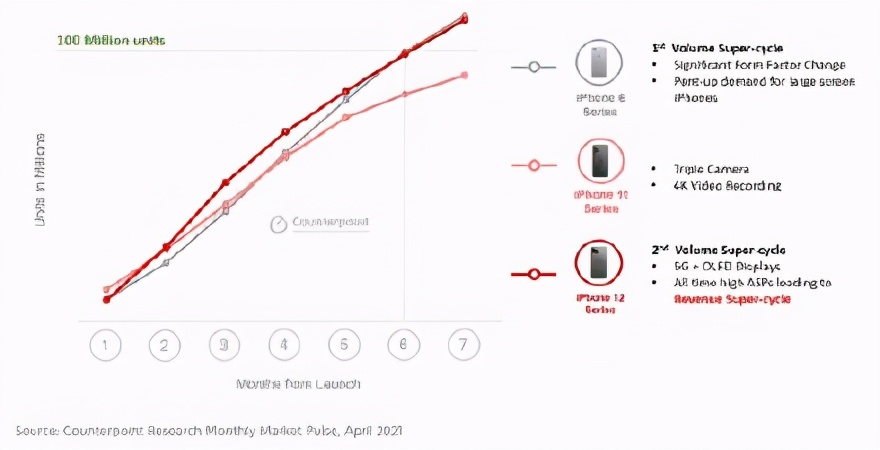 iphone12缺点,iphone12优点和缺点值得买吗