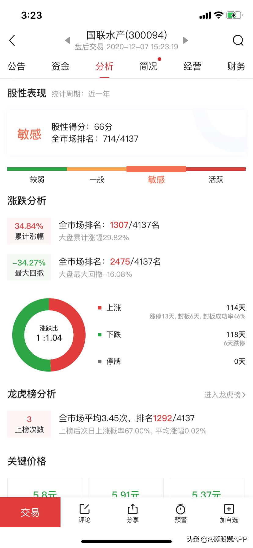 股民朋友的暖冬福利来了，这个软件你得了解下