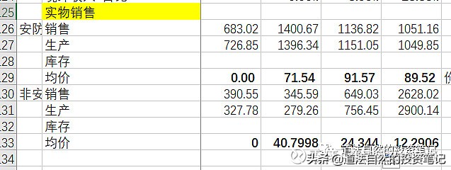 联合光电走势分析,联合光电有潜望镜头吗