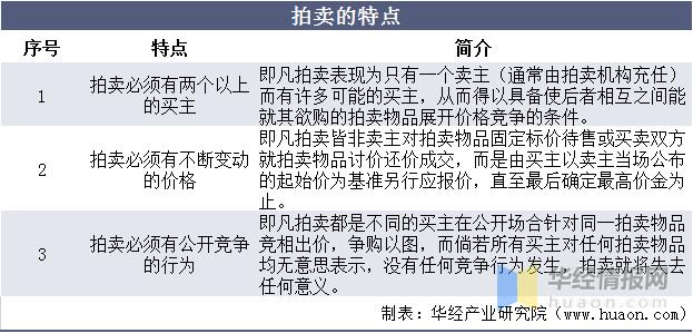 2021年我国拍卖行业市场现状，一季度成交额同比增长70%「图」
