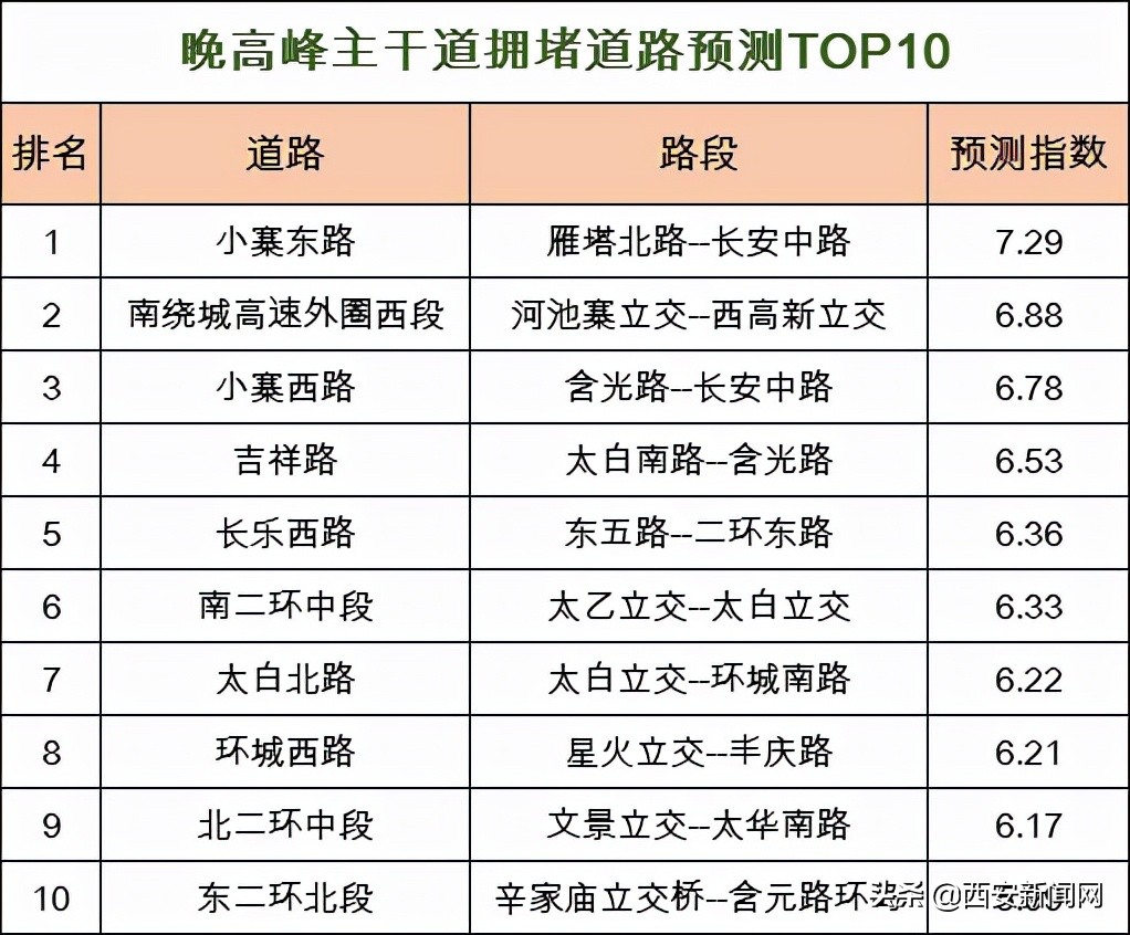 十四运会交通,十四运会交通规划
