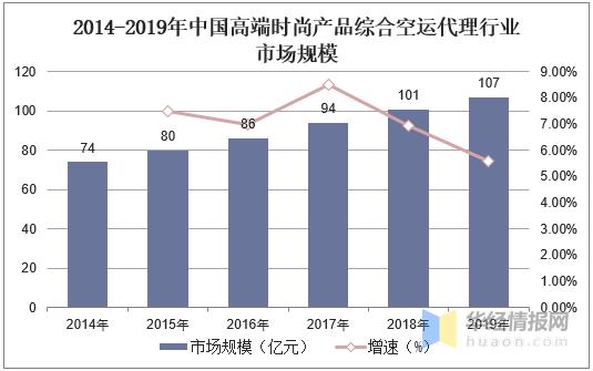 空运货代市场潜在竞争对手,2018年全球空运货运代理排名