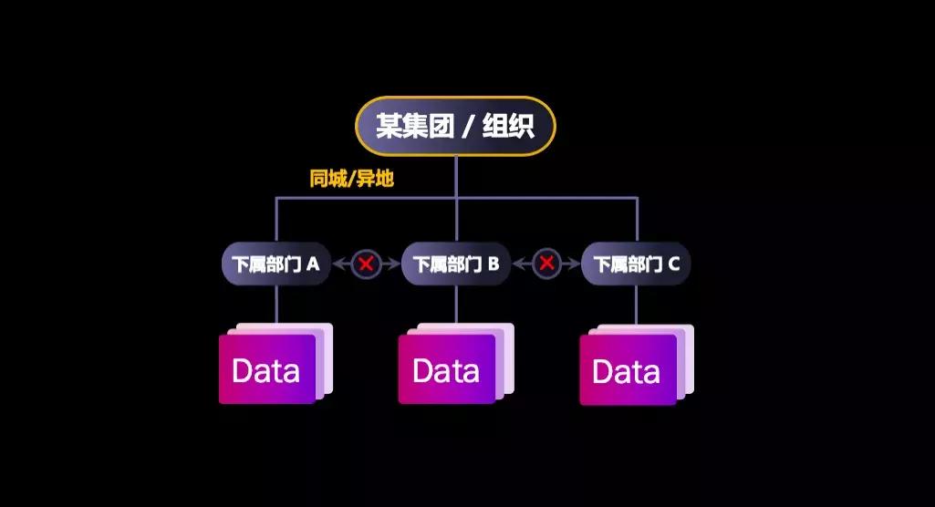 我的每一次点击，都在为我赚钱，这才是数据的未来