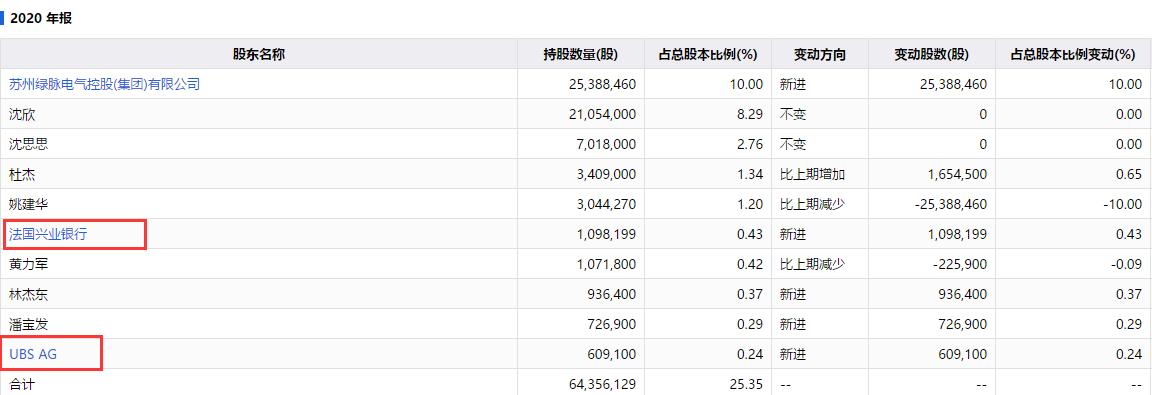 和顺电气估值分析,和顺电气值得长期持有吗