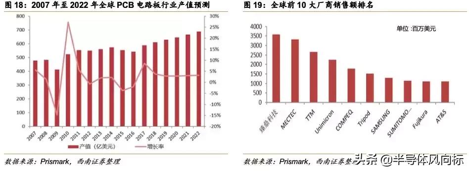 鹏鼎做事难吗,鹏鼎fqc