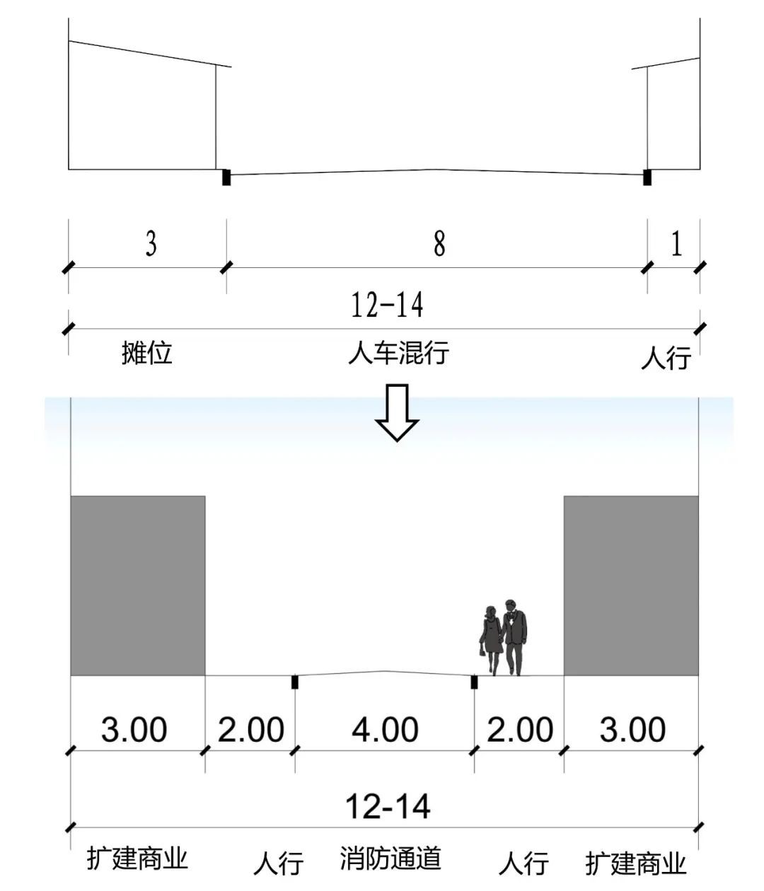 中鼎设计丨九大专项！推进合江门片区建筑景观风貌整治