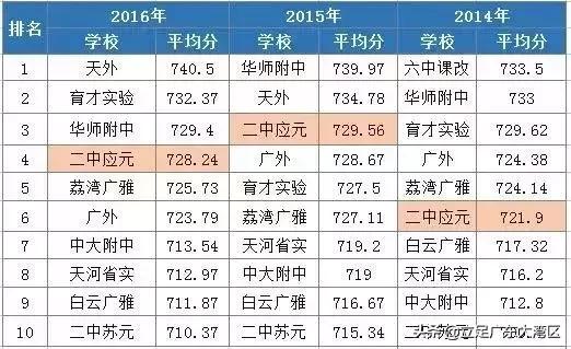 2023年广州高考升学率,2019年广州二中高考成绩