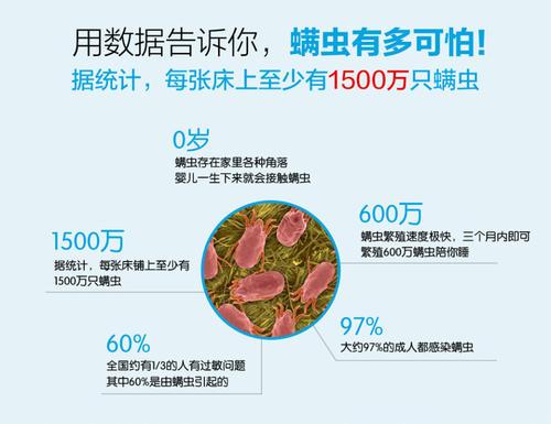 螨虫真的很可怕吗,螨虫有那么严重吗