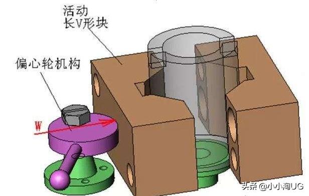 夹具哪些带夹紧哪些不夹紧,夹具夹紧力如何测量