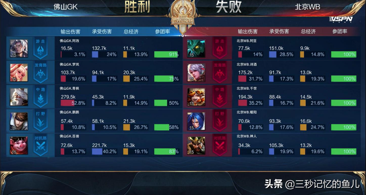 佛山gk弹弓组合,jk弹弓体系