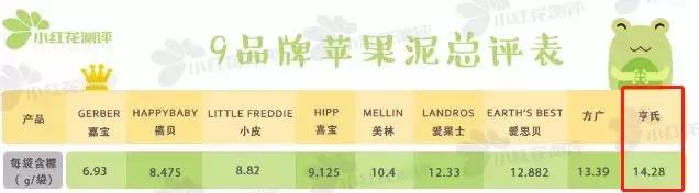 花爸测评奶粉三段,花爸测评妈咪爱