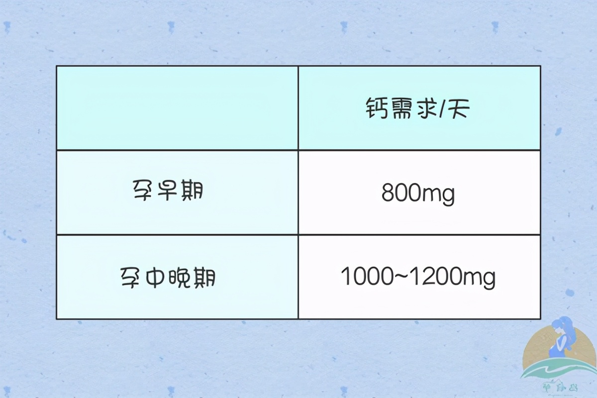 补钙是葡萄糖酸钙好还是钙片好,补钙是喝高钙牛奶还是钙片好