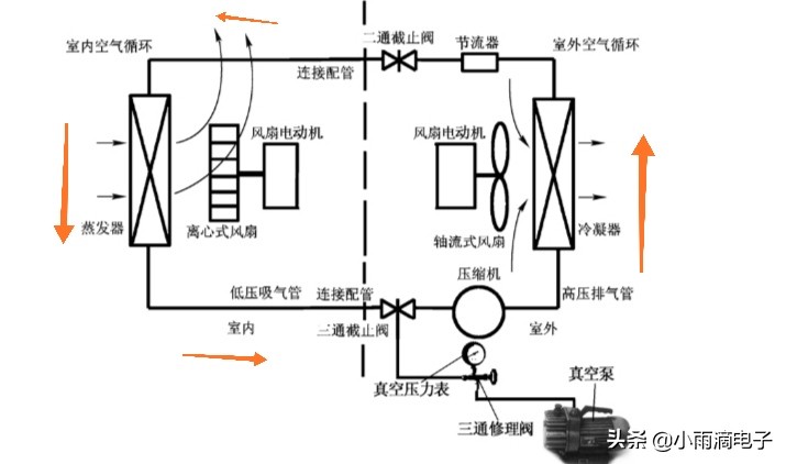空调抽真空机使用教程,空调抽真空操作全过程