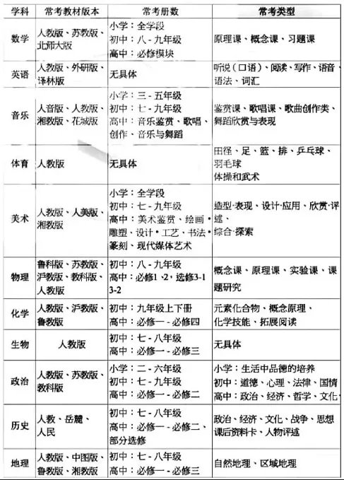 幼儿园教师面试试讲万能模板,教师英语面试试讲模板