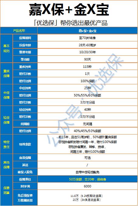 泰康惠福泰重疾险主险能退保吗,泰康重疾险惠福泰万能账户