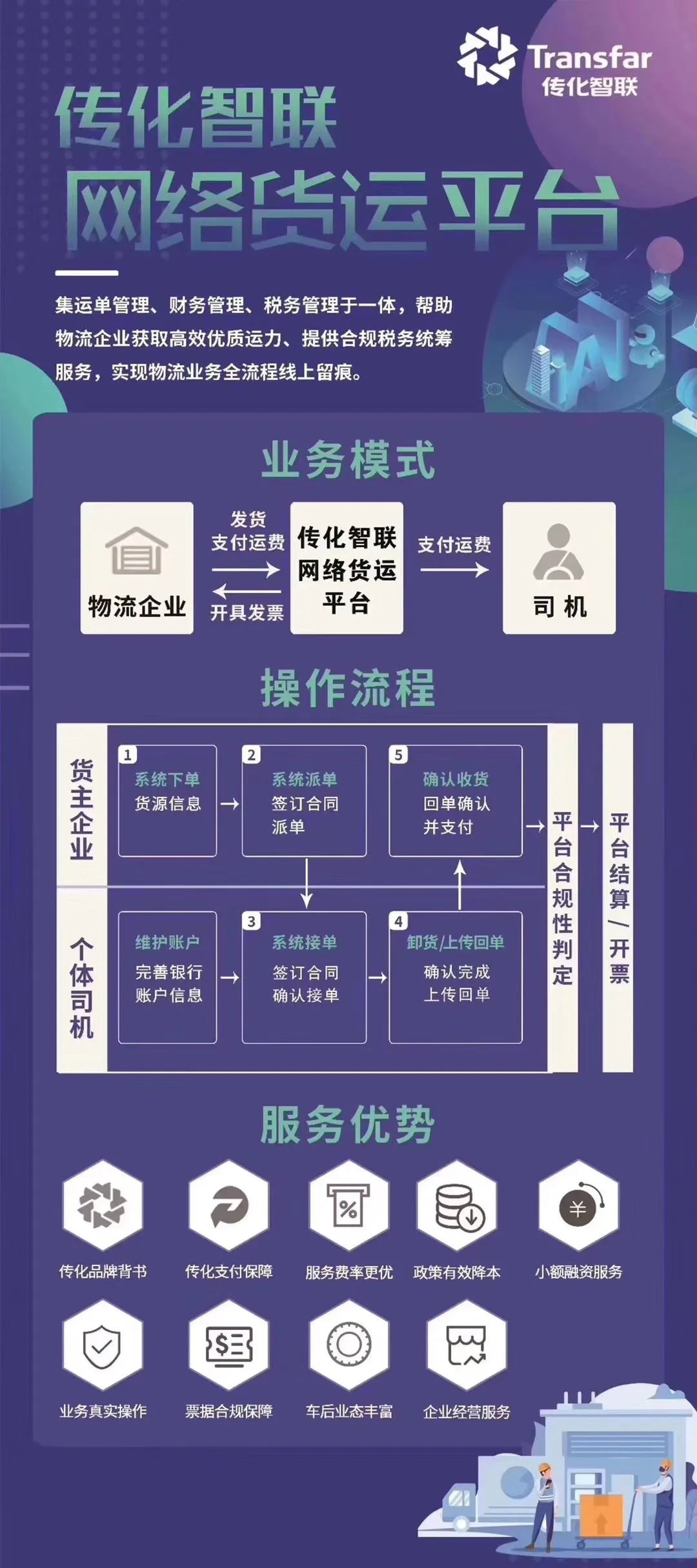 5000+企业都在用，传化智联网络货运平台好在哪？