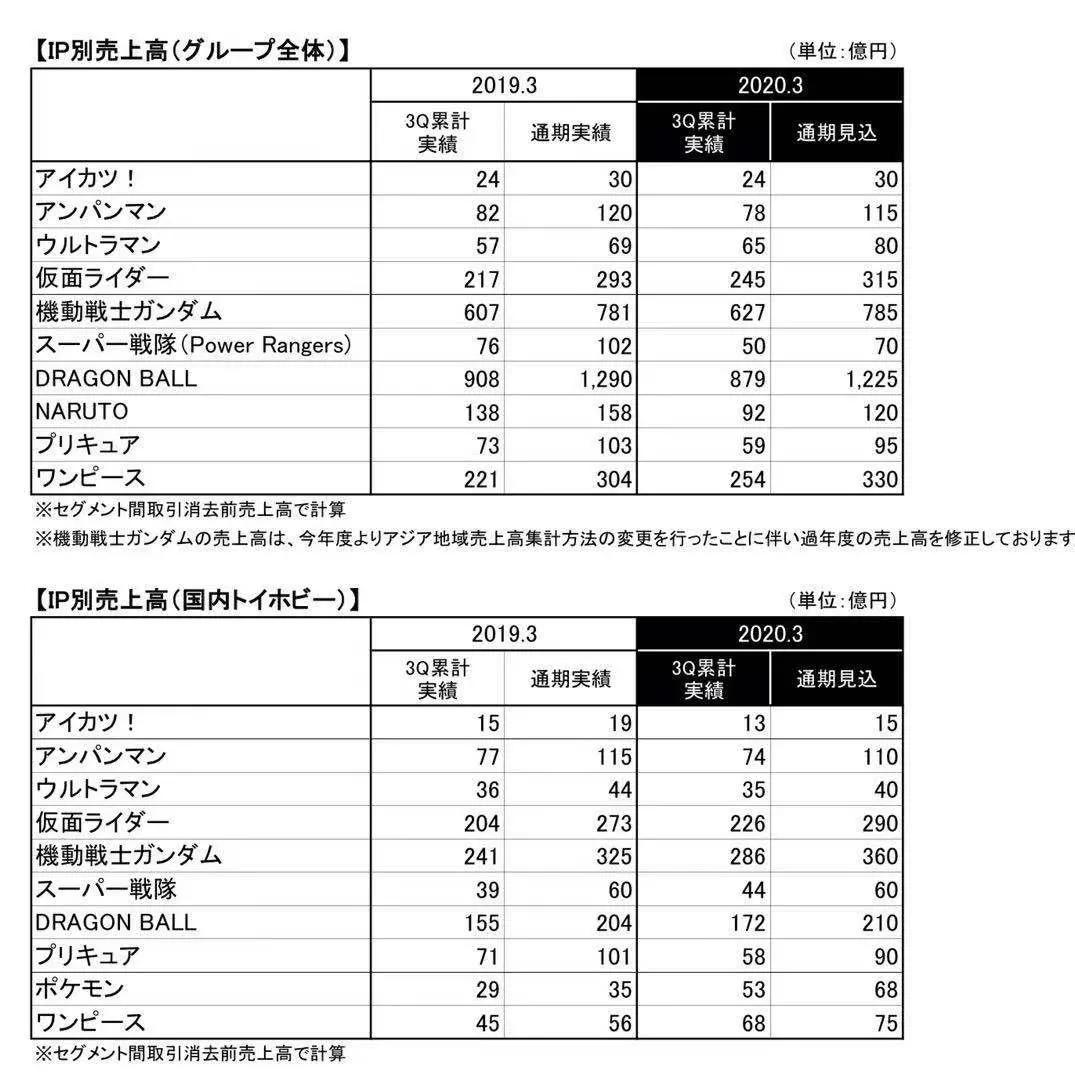 跨越三个时代奥特曼,2021年新出的奥特曼的ip
