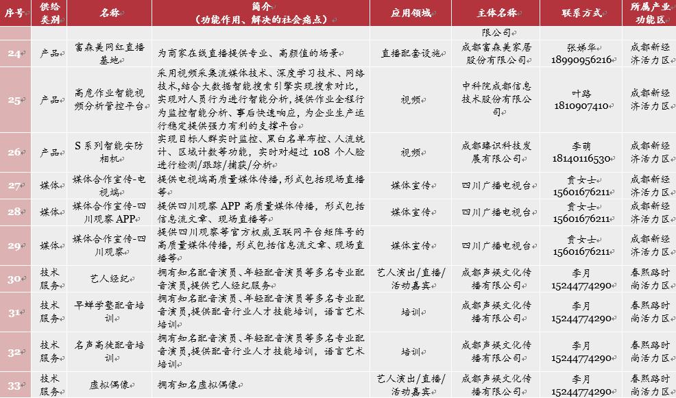网络视听趋势前瞻,网络视听产业发展初具范围