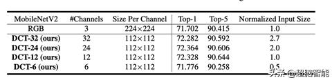 CVPR2020论文解读：阿里达摩院实习生论文让计算机更懂图片