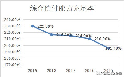 中国平安半年净利润突破千亿,平安的净利润为什么这么高