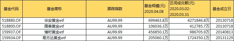 当天可以赎回的基金产品,可以当天买当天卖的股票有哪些