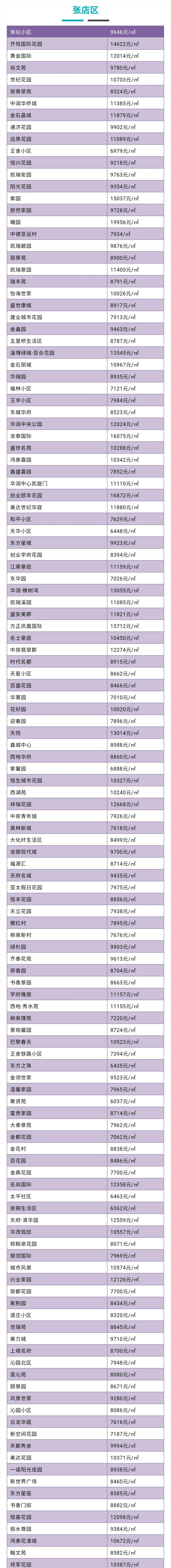 在淄博买房还有投资的价值吗？有些房买了立马贬值